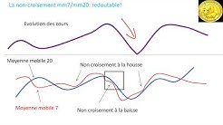 Tutoriel trading: anticiper l'évolution des cours avec le non-croisement de moyennes mobiles.