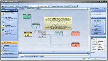 EMA Trading System using VTS Expert Advisor
