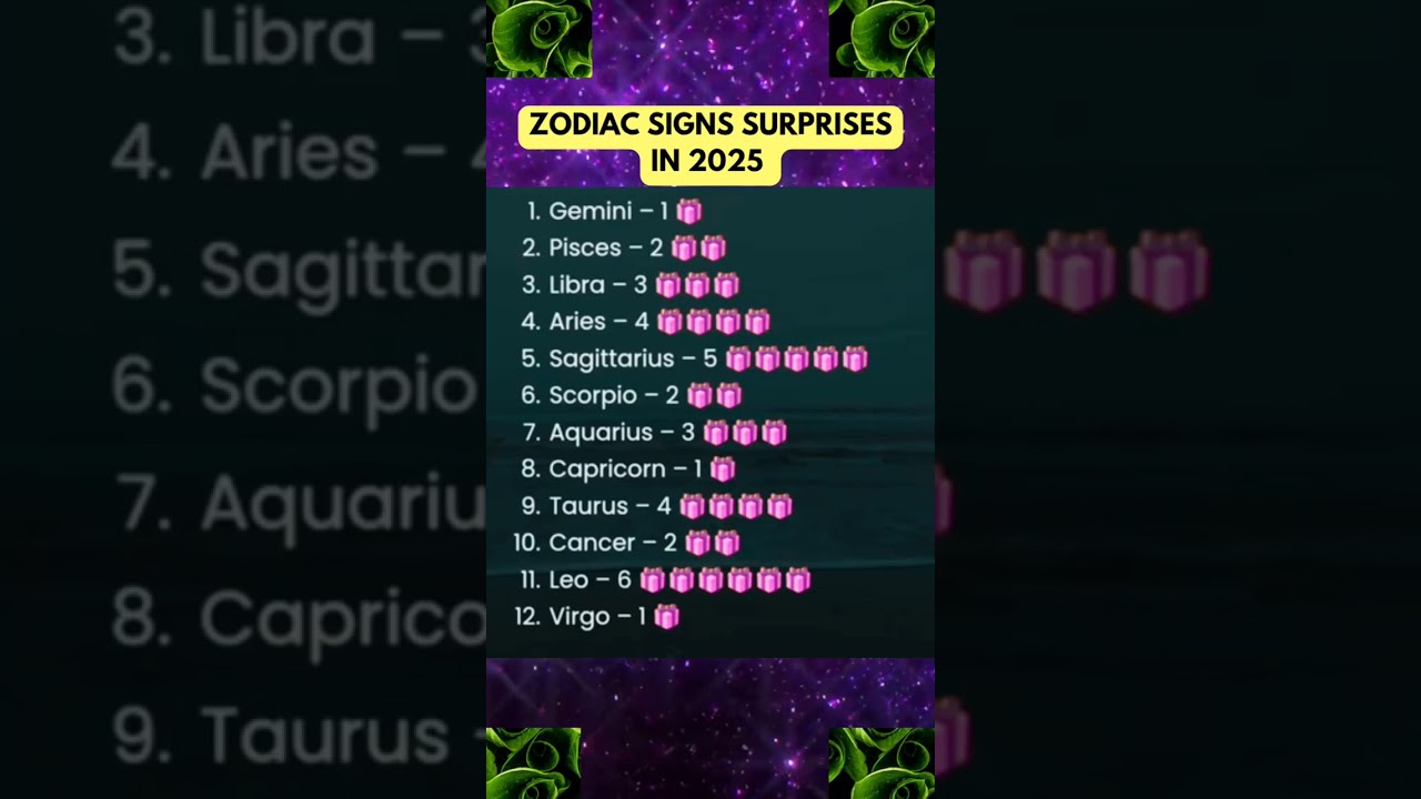 Zodiac Surprises in 2025 ✨ 