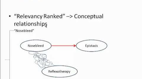 MeSH (Medical Subject Headings) via EBSCOhost Part 1