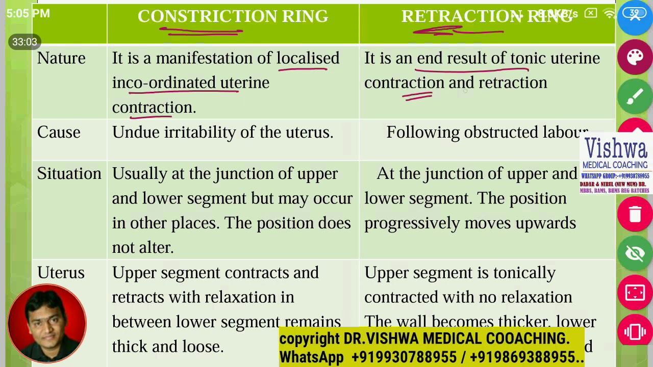 Abnormal Uterine Action | PDF | Childbirth | Uterus