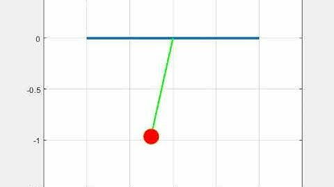 Simple pendulum simulation using MATLAB