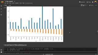 Exploratory Data Analysis| The Sparks Foundation | Task 3 | #task3sparksfoundation