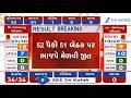 Local Body Elections: BJP wins 51 out of 52 seats in Surendranagar Municipal Corporation