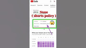 क्या हैं none ( shorts policy)😱?? #ytshorts #shorts