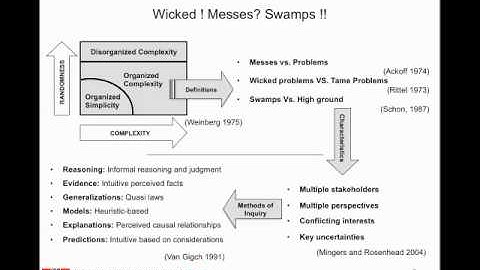 Presentation in System Dynamics Conference - Part I