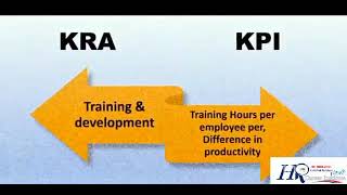 what is the difference between KRA and KPI in HRM. #KRA #KPI #HRUpdates #hrcareerinstitute #shorts
