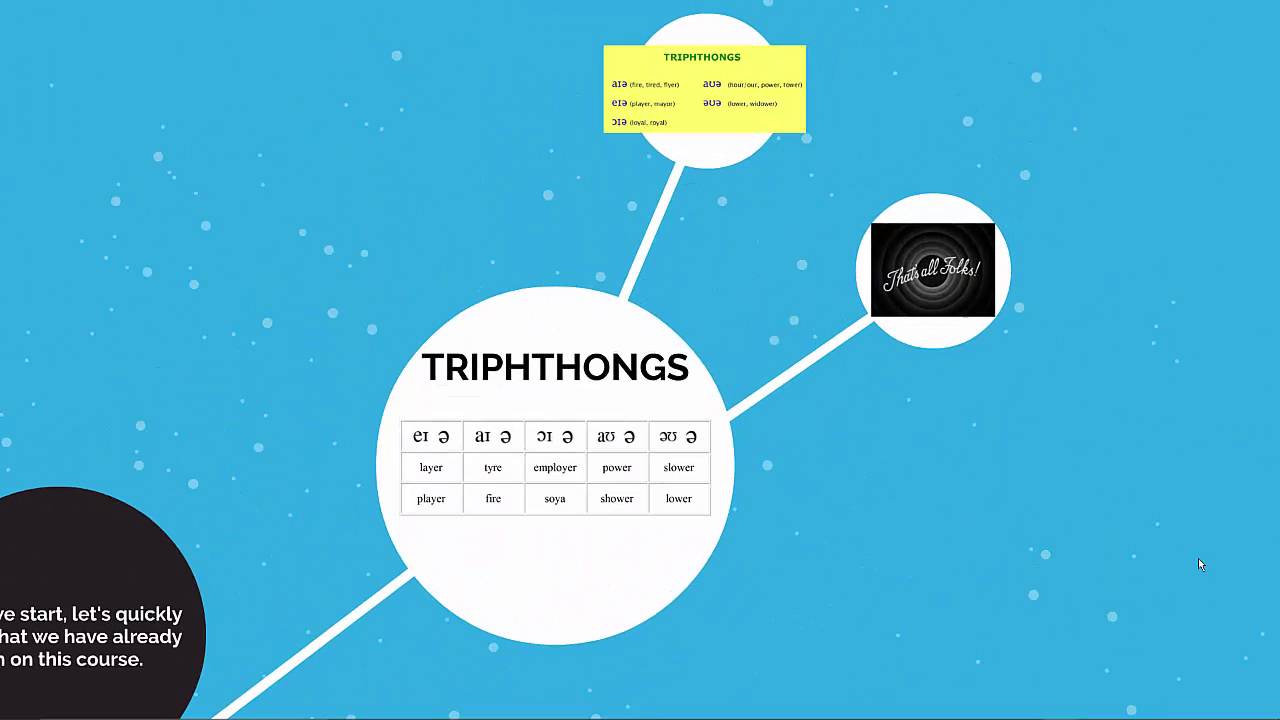 Triphthongs Chart