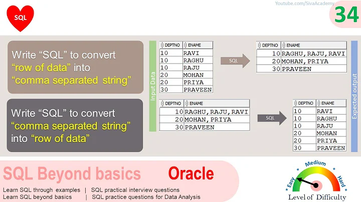 Oracle SQL Practical question | SQL to convert comma separated string to rows and vice versa