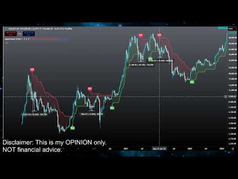 Video preview for Bitcoin and Crypto Currency Market Price Prediction and Technical Analysis - Meme Coins like Doge Coin, Jasmy, Pepe, XRP, Luna Classic Lunc and More!