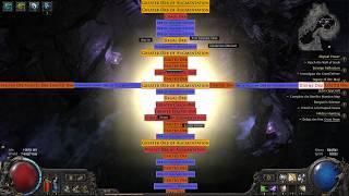 Rakiata's Flow 100% farm guide Jade Isles | PoE 2 v0.5.3 [HС]