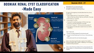 Bosniak Renal Cyst Classification 2019 | Management of Renal Cyst| FRCS Urology | Dr  Ankit Goel