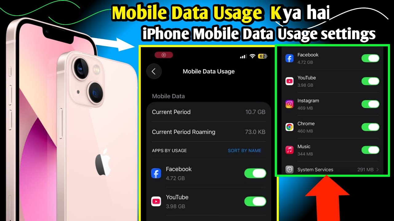 iPhone Mobile Data Usage settings // Mobile Data Usage Kya hai 
