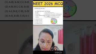 CELL CYCLE AND CELL DIVISION ll NEET 2026 MCQS ll🧬⌛