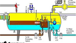 15 Three Phase Horizontal Separator