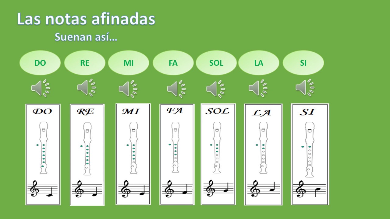6° básico. Guía 3: Actividad 1 y Notas en Flauta dulce - YouTube