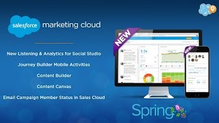 Marketing Cloud – Spring ’15 New Features