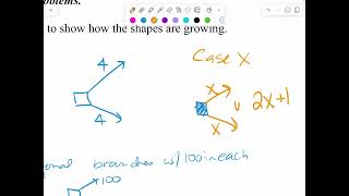 1.2 (Multiple Representations) Review Video