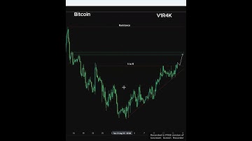 Bitcoin 4H to 15M intry (Fibo Retracement, Demand an Supply zoon) #trading #forex #crypto