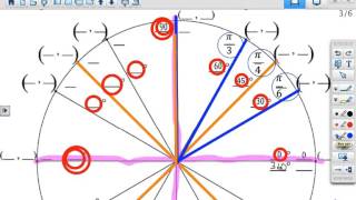 Unit Circle & Special Right Triangles