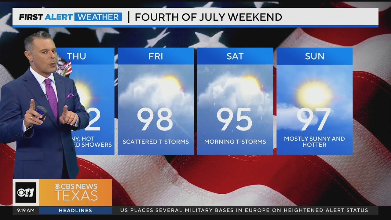 Rain chances return to North Texas later in the week - YouTube