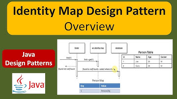 Identity Map Design Pattern Overview