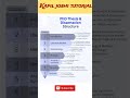Ph.D thesis drafting #phd #phdinterview