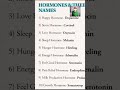 #hormonebalance #hormones #hormonehealth