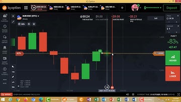 98% winning binary option strategy in iq option.how to win every trade with candlestick psychology.