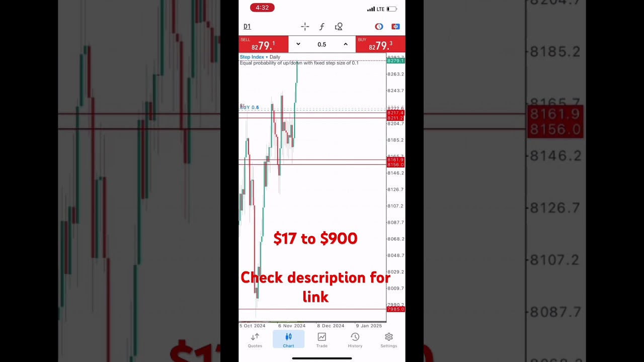 $17 to $900 with my strategy. Latest strategy for small account flipping.
