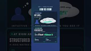 The most underrated fix in B2B SaaS