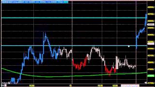 MCX SILVER DAILY MARKET ANALYSIS MAY 15 2014 IN TAMIL TAMIL NADU INDIA