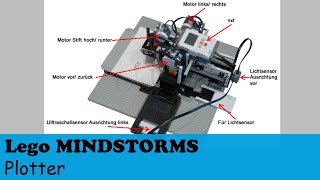 LEGO® mindstorms NXT Plotter