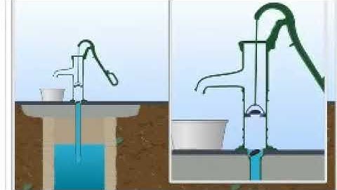 working principle of hand pump   YouTube
