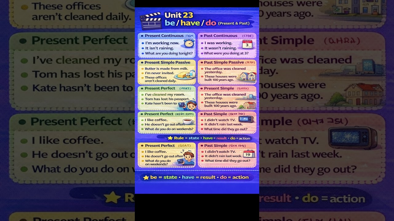 [Unit 23] be / have / do (Present & Past) 