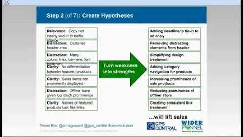 Avoid Conversion Mistakes and Get Higher Sales