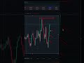Какая стратегия лучше всего подходит  для трейдинга или заработка? - я не знаю. #трейдинг