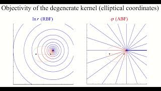 Objectivity of the degenerate kernel elliptical coordinates