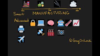 1-Minute Lessons in Manufacturing: Smart (Advanced) Manufacturing