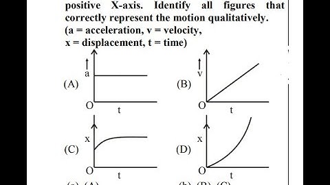 A particle starts from origin O from rest and moves with a uniform acceleration along the positive X