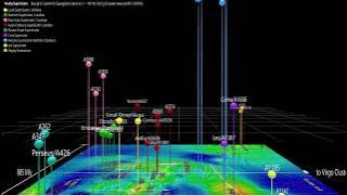 Nearby Superclusters (v.2)