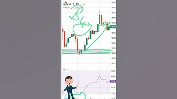 Rsi trading strategy for beginner trader || #intradaytrading