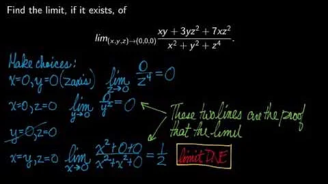 Limits of Multivariable Functions