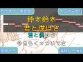 君と僕はさ/鈴木鈴木【カラオケ/神再現率】原曲キー/オフボーカル【高音質/生演奏】【音程バー】