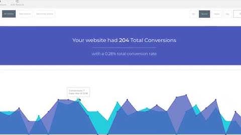 Overview of the Conversion Analytics Page in Justuno