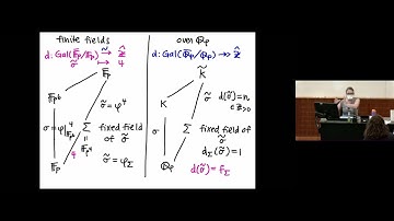 CTNT 2024 - Class Field Theory (Christelle Vincent) - Lecture 3