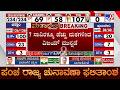 Tamil Nadu Election 2026 Results: 7 ಸಾವಿರಕ್ಕೂ ಹೆಚ್ಚು ಮತಗಳಿಂದ ವಿಜಯ್ ಮುನ್ನಡೆ!