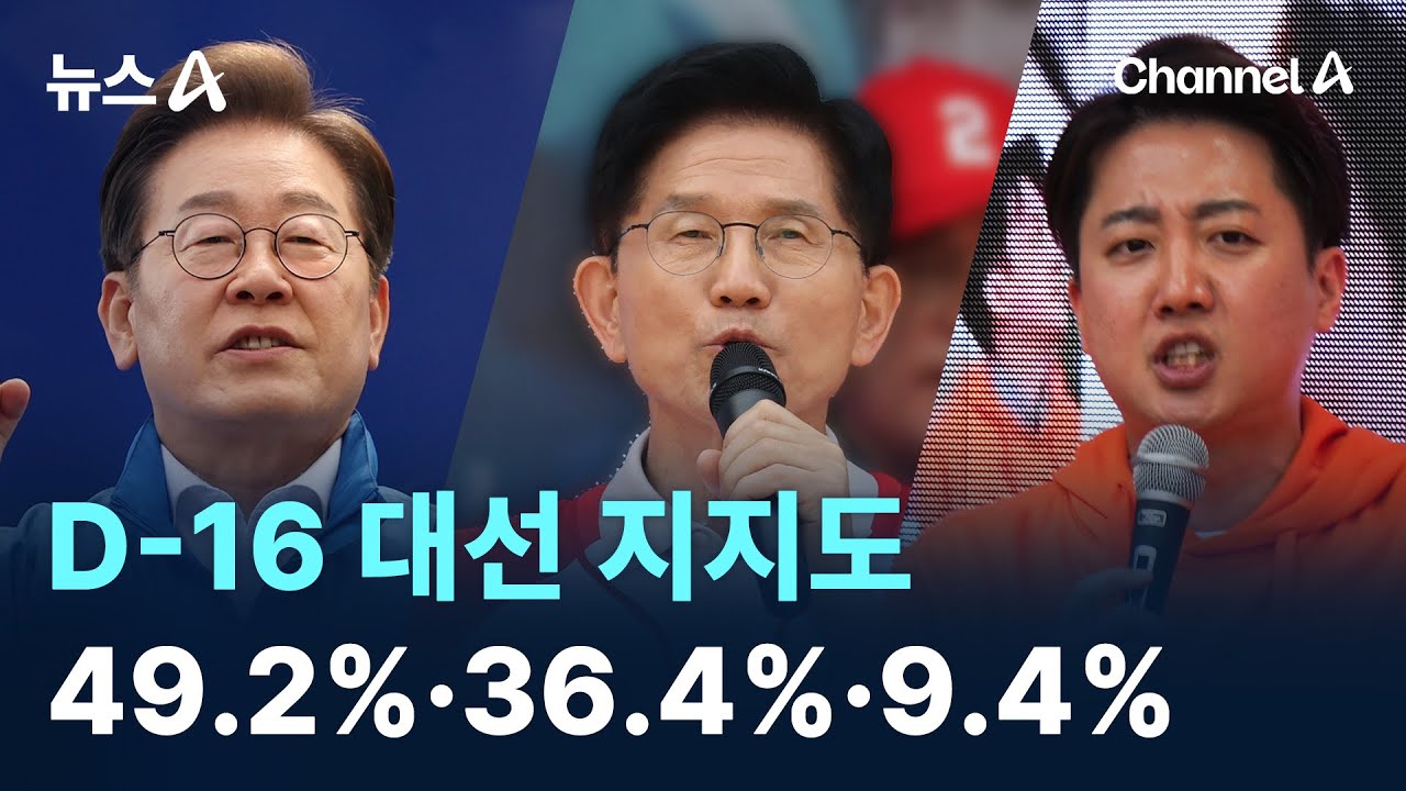 D-16 대선 지지도…이재명 49.2%·김문수 36.4%·이준석 9.4% / 채널A / 뉴스A - YouTube