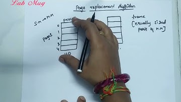 Page replacement algorithm introduction|| why page replacement algorithm|| 46 || OS in Telugu