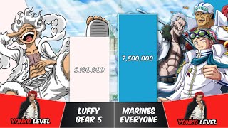 LUFFY vs ALL MARINES Power Levels | One Piece Power Scale